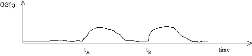 gs_in_time.gif (1802 bytes)
